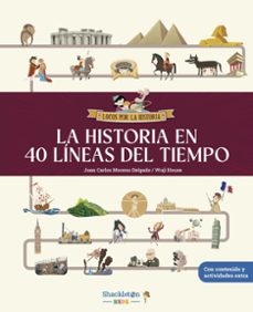La Historia en 40 líneas del tiempo 